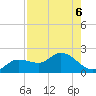 Galt Island tide chart for Tuesday, August 6, 2024