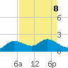 Galt Island tide chart for Thursday, August 8, 2024