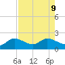 Galt Island tide chart for Friday, August 9, 2024