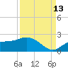 Galt Island tide chart for Friday, September 13, 2024