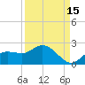 Galt Island tide chart for Sunday, September 15, 2024