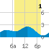 Galt Island tide chart for Sunday, September 1, 2024