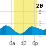 Galt Island tide chart for Friday, September 20, 2024