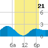 Galt Island tide chart for Saturday, September 21, 2024