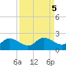 Galt Island tide chart for Thursday, September 5, 2024