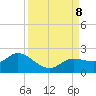Galt Island tide chart for Sunday, September 8, 2024