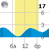 Galt Island tide chart for Thursday, October 17, 2024