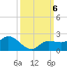 Galt Island tide chart for Sunday, October 6, 2024