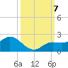 Galt Island tide chart for Monday, October 7, 2024