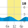 Galt Island tide chart for Sunday, November 10, 2024