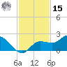 Galt Island tide chart for Friday, November 15, 2024