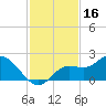 Galt Island tide chart for Saturday, November 16, 2024