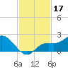 Galt Island tide chart for Sunday, November 17, 2024