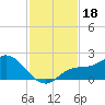 Galt Island tide chart for Monday, November 18, 2024