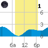 Galt Island tide chart for Friday, November 1, 2024