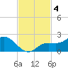 Galt Island tide chart for Monday, November 4, 2024
