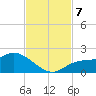 Galt Island tide chart for Thursday, November 7, 2024