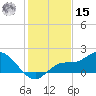 Galt Island tide chart for Sunday, December 15, 2024