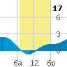 Galt Island tide chart for Tuesday, December 17, 2024