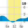 Galt Island tide chart for Wednesday, December 18, 2024
