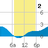 Galt Island tide chart for Monday, December 2, 2024