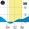 Galt Island tide chart for Monday, December 30, 2024