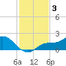 Galt Island tide chart for Tuesday, December 3, 2024