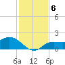 Galt Island tide chart for Friday, December 6, 2024