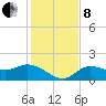 Galt Island tide chart for Sunday, December 8, 2024