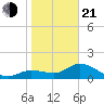 Galt Island tide chart for Tuesday, January 21, 2025