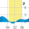 Galt Island tide chart for Thursday, January 2, 2025