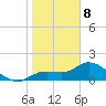 Galt Island tide chart for Wednesday, January 8, 2025