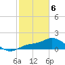 Galt Island tide chart for Thursday, February 6, 2025