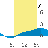 Galt Island tide chart for Friday, February 7, 2025