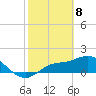 Galt Island tide chart for Saturday, February 8, 2025