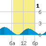 Galt Island tide chart for Saturday, March 1, 2025
