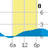 Galt Island tide chart for Saturday, March 8, 2025