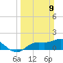 Galt Island tide chart for Sunday, March 9, 2025