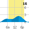 Galt Island tide chart for Wednesday, April 16, 2025