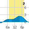 Galt Island tide chart for Wednesday, April 2, 2025