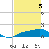 Galt Island tide chart for Saturday, April 5, 2025