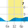 Galt Island tide chart for Monday, April 7, 2025