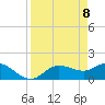 Galt Island tide chart for Tuesday, April 8, 2025