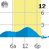 Galt Island tide chart for Monday, May 12, 2025
