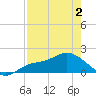 Galt Island tide chart for Friday, May 2, 2025