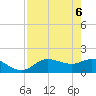 Galt Island tide chart for Tuesday, May 6, 2025