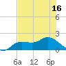 Galt Island tide chart for Monday, June 16, 2025