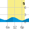 Galt Island tide chart for Thursday, June 5, 2025