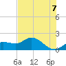 Galt Island tide chart for Saturday, June 7, 2025