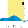 Galt Island tide chart for Monday, June 9, 2025